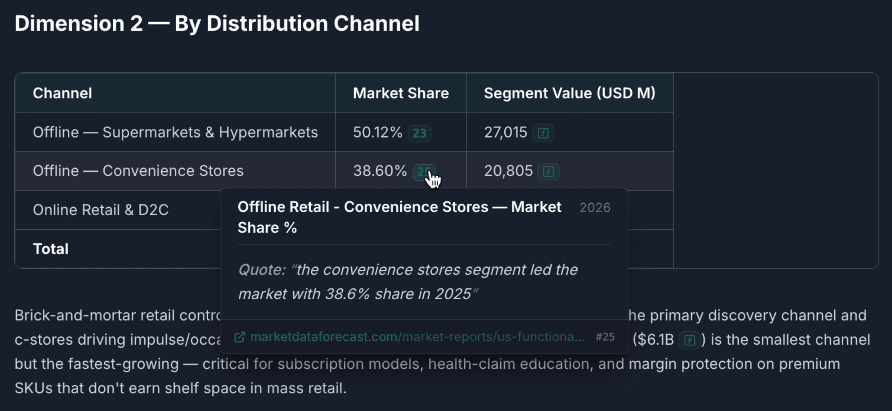 Perform Market Research 2x Faster With Auditable Numbers