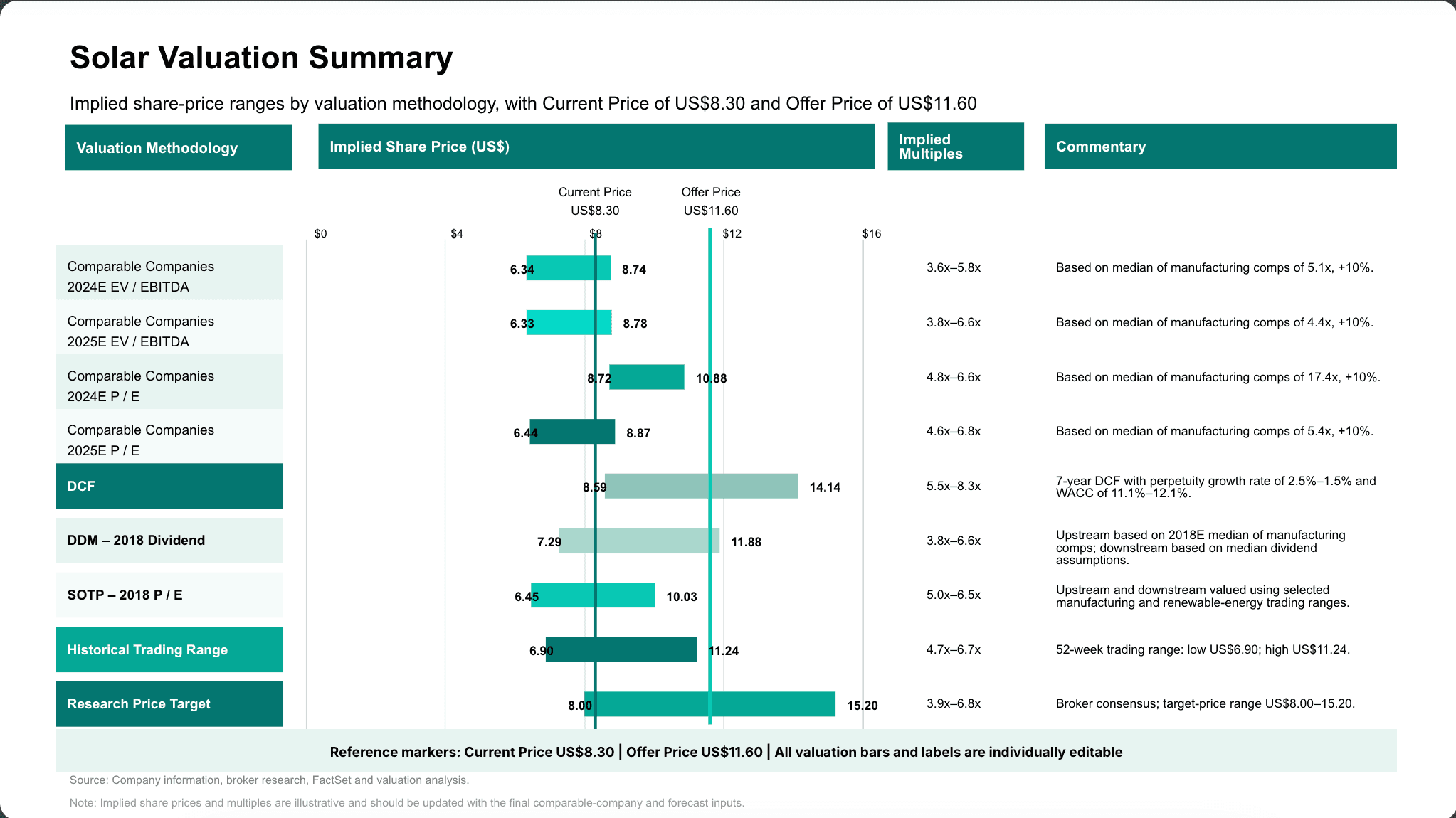 Perform M&A due diligence in minutes